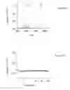 Fig. 04 - Electrospray ionization source and LC-MS interface
