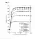 Fig. 06 - Thin film capacitor and semiconductor device with improved heat dissipation