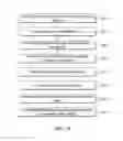 Fig. 16 - Interconnect structure for package-on-package devices and a method of fabricating