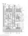 Fig. 29 - Semiconductor device and manufacturing method thereof