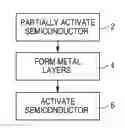 Fig. 01 - Control of P-contact resistance in a semiconductor light emitting device