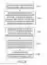 Fig. 04 - Manufacturing method of a flip-chip light emitting diode package module