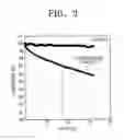 Fig. 03 - Organic light-emitting device