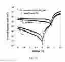 Fig. 05 - ULTRASENSITIVE SOLUTION-PROCESSED PEROVSKITE HYBRID PHOTODETECTORS