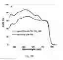 Fig. 06 - ULTRASENSITIVE SOLUTION-PROCESSED PEROVSKITE HYBRID PHOTODETECTORS