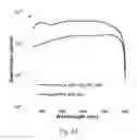 Fig. 07 - ULTRASENSITIVE SOLUTION-PROCESSED PEROVSKITE HYBRID PHOTODETECTORS
