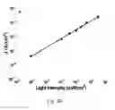 Fig. 08 - ULTRASENSITIVE SOLUTION-PROCESSED PEROVSKITE HYBRID PHOTODETECTORS