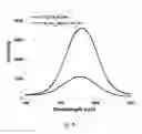 Fig. 10 - ULTRASENSITIVE SOLUTION-PROCESSED PEROVSKITE HYBRID PHOTODETECTORS