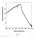 Fig. 12 - ULTRASENSITIVE SOLUTION-PROCESSED PEROVSKITE HYBRID PHOTODETECTORS