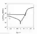 Fig. 15 - ULTRASENSITIVE SOLUTION-PROCESSED PEROVSKITE HYBRID PHOTODETECTORS
