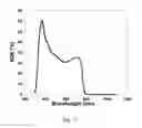 Fig. 16 - ULTRASENSITIVE SOLUTION-PROCESSED PEROVSKITE HYBRID PHOTODETECTORS