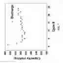 Fig. 09 - LITHIUM-ION BATTERIES WITH NANOSTRUCTURED ELECTRODES AND ASSOCIATED METHODS OF MAKING