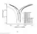 Fig. 07 - Hyper-dendritic nanoporous zinc foam anodes, methods of producing the same, and methods for their use