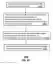 Fig. 22 - Method and apparatus for exchanging communication signals