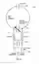 Fig. 09 - Method and apparatus for dynamically processing an electromagnetic beam
