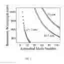 Fig. 06 - Injection-seeded whispering gallery mode optical amplifier devices and networks