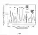 Fig. 09 - Injection-seeded whispering gallery mode optical amplifier devices and networks