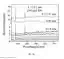 Fig. 10 - Injection-seeded whispering gallery mode optical amplifier devices and networks