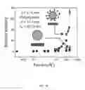 Fig. 16 - Injection-seeded whispering gallery mode optical amplifier devices and networks