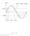 Fig. 04 - Electronic device and bottom type self-driven bridgeless rectifier