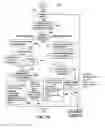 Fig. 30 - System, method, and apparatus for electric power grid and network management of grid elements