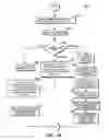 Fig. 37 - System, method, and apparatus for electric power grid and network management of grid elements
