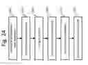 Fig. 25 - Foreign object detection in wireless energy transfer systems