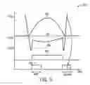 Fig. 06 - Circuits and methods for synchronous rectification in resonant converters