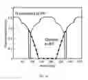 Fig. 04 - Mirrors Transparent to Specific Regions of the Electromagnetic Spectrum