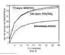 Fig. 10 - Mirrors Transparent to Specific Regions of the Electromagnetic Spectrum