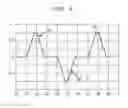 Fig. 05 - Skew correction circuit, electronic device, and skew correction method