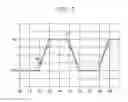 Fig. 08 - Skew correction circuit, electronic device, and skew correction method