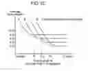 Fig. 09 - Data compression device and method