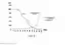 Fig. 04 - Method for synchronized communication in access network applied G.hn technology thereto, access network multiplexer, access network terminal and access network system using the same