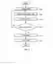 Fig. 07 - Method for synchronized communication in access network applied G.hn technology thereto, access network multiplexer, access network terminal and access network system using the same
