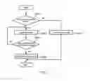 Fig. 08 - Method for synchronized communication in access network applied G.hn technology thereto, access network multiplexer, access network terminal and access network system using the same