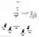 Fig. 02 - Method for beam steering in multiple-input multiple-output system