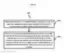 Fig. 07 - Method for beam steering in multiple-input multiple-output system