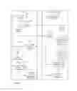 Fig. 03 - Auto-discovery of neighbor relationships and lighting installation self-mapping via visual light communication