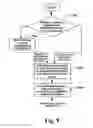 Fig. 09 - Resource management method and system thereof