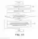 Fig. 10 - Wireless communication device