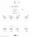 Fig. 02 - Distributed object routing