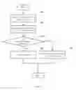 Fig. 07 - DETECTION OF FRAUDULENT DIGITAL CERTIFICATES