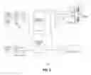 Fig. 03 - Scalable telecommunications system