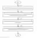 Fig. 01 - Fault detection method and device