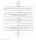 Fig. 02 - Fault detection method and device