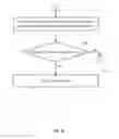 Fig. 09 - Dynamic port type detection