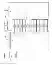 Fig. 04 - Configuration of a software defined network