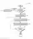 Fig. 04 - Low latency flow cleanup of openflow configuration changes