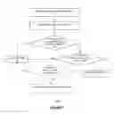 Fig. 09 - Refresh of the binding tables between data-link-layer and network-layer addresses on mobility in a data center environment